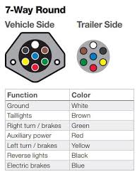 We did not find results for: Diagram Based Boat Trailer 7 Pin Wiring Diagram Completed 7 Pin Round Trailer Wiring Diagram