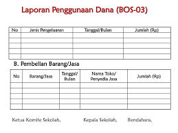 We did not find results for: Pengelolaan Keuangan Sekolah Madrasah Oleh M Badrun Muhdi Ppt Download