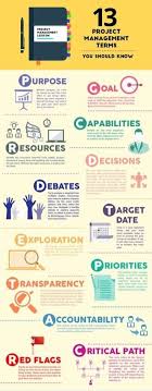 Project Management System Project Management Business Management Leadership Management