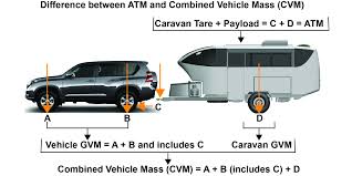 caravan and tow vehicle towing capacity camps australia wide