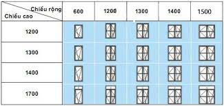 Find standard window sizes for bedroom, kitchen, basement, single and double hung, sliding, casement, replacement windows etc. Standard Window Size