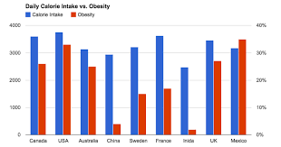 ditch your national food guide why it isnt working