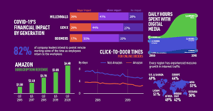 Basketball design football and basketball volleyball senior pictures sports graphic design sports graphics sports wallpapers social media design manchester united flyer design. Ranked Fastest Growing And Declining Retail Brands From 2019 2020