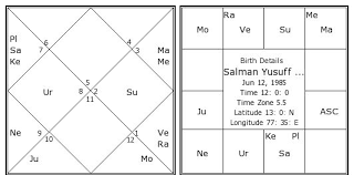 31 Prototypic Salman Khan Horoscope Birth Chart