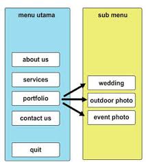 Membuat cd pembelajaran interaktif oleh: Tutorial Membuat Cd Interaktif