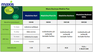 Might need 3 lines under it…. Maxis Business Plan 68 Athenamarketing Com
