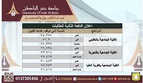 We would like to show you a description here but the site won't allow us. Ø¹Ù…Ø§Ø¯Ø© Ø§Ù„Ù‚Ø¨ÙˆÙ„ ÙˆØ§Ù„ØªØ³Ø¬ÙŠÙ„ A Twitter ØªÙ… Ø§Ù„Ø£Ø¹Ù„Ø§Ù† Ø¹Ù† Ù†ØªØ§Ø¦Ø¬ Ù‚Ø¨ÙˆÙ„ Ø§Ù„Ø¯ÙØ¹Ø© Ø§Ù„Ø«Ø§Ù†ÙŠØ© Ù„Ù„Ø·Ø§Ù„Ø¨Ø§Øª ÙÙŠ Ø¬Ø§Ù…Ø¹Ø© Ø­ÙØ± Ø§Ù„Ø¨Ø§Ø·Ù† Ù„Ù„Ø¹Ø§Ù… Ø§Ù„Ø¬Ø§Ù…Ø¹ÙŠ 1440 1441Ù‡Ù€ Ø¨Ø§Ù„ØªÙˆÙÙŠÙ‚ Ù„Ù„Ø¬Ù…ÙŠØ¹ Ù Ù  Ø¬Ø§Ù…Ø¹Ø© Ø­ÙØ±Ø§Ù„Ø¨Ø§Ø·Ù† Https T Co 2opyqjiyo4