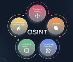 Castrick Osint