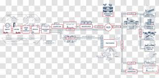 Natural Gas Natural Gas Processing Process Flow Diagram Supply Chain Business Earth S Surface Transparent Png