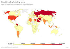 Energy subsidy - Wikipedia