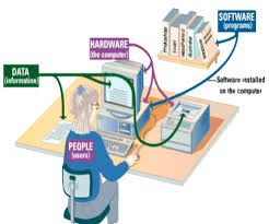17,000+ vectors, stock photos & psd files. Parts Of Computer System Library Information Management