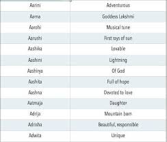 Aacharya · king of dance ; Unique Modern Indian Baby Girl Names Starting With Letter A Aa New Baby Girl Names Baby Girl Names Unique Indian Baby Names