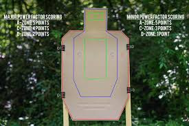 uspsa scoring how it works how to calculate