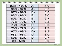 How To Convert A Percentage Into A 4 0 Grade Point Average Grade Point Average School Preparation High School Survival