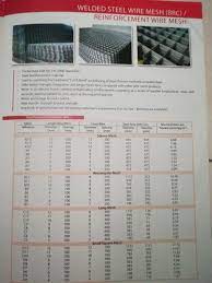 Check spelling or type a new query. Brc Building Materials Online