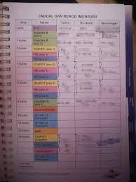 Klinik myfamily johor bahru jadual imunisasi bayi oleh kementerian kesihatan malaysia | assalamu'alaikum. Panduan Mengisi Maklumat Medical Mythbusters Malaysia Facebook