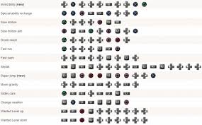 This is a collection of the best cheats for gta5! Gta 5 Ps3 Cheats Tips Home Facebook