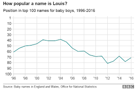 royal baby named prince louis bbc news