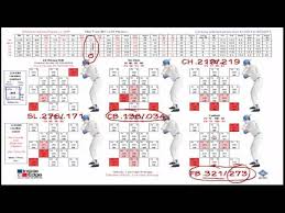 Effective Velocity Pitching Instruction Elevated Pitches