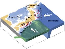 Image result for japan ocean drilling project subduction