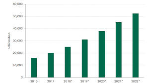 India Real Estate Market Outlook 2019 Cbre