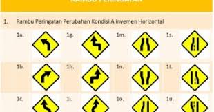 Ikon tanda jalan licin vektor. Jenis Rambu Peringatan Dan Artinya Kumpul Engineer