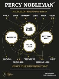 So many that it can get overwhelming to find the right one. Our Men S Hair Styling Products Explained Percy Nobleman