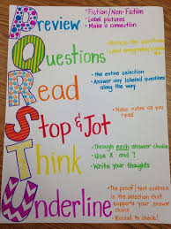 anchor chart staar reading strategy reading anchor charts