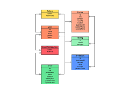 19 Good Erd Diagram Drawing References Bookingritzcarlton Info Relationship Diagram Diagram Online Diagram