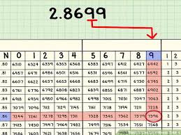 4 clear and easy ways to use logarithmic tables wikihow