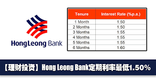 Hong leong bank berhad (myx: ç†è´¢æŠ•èµ„ Hong Leong Bank å®šæœŸåˆ©çŽ‡fixed Depositæœ€ä½Ž1 50 Info Oppasharing