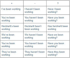 Check spelling or type a new query. The Present Perfect Continuous