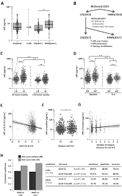 Check spelling or type a new query. Clinical Implications Of Serum Neurofilament In Newly Diagnosed Ms Patients A Longitudinal Multicentre Cohort Study Ebiomedicine