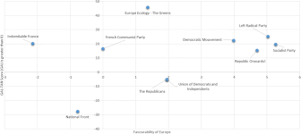 Action, crime, drame pays de production : Spatial Analysis Of La Republique En Marche And French Parties 2002 2017 Springerlink