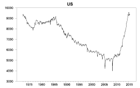 world oil supply and demand econbrowser