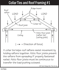 It's been suggested that i place 'collar ties' in my attic rafter to help strengthen an under built roof structure. S136 Collar Ties And Roof Framing 1 Covered Bridge Professional Home Inspections