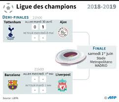 The 2018 trophée des champions (transl. Ligue Des Champions L Ajax Prend Une Option Face A Un Terne Tottenham Loop Haiti