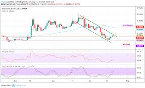 Ripple Xrp Usd Xrp Sees A Major Dip Falls Even Below 0 33