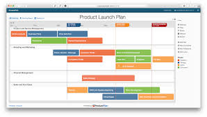 Product Launch Plan Communication Plan Template Product