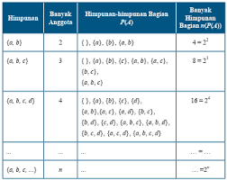 Maybe you would like to learn more about one of these? Kunci Jawaban Matematika Kelas 7 Halaman 143 Ayo Kita Menalar Bab 2 Ilmu Edukasi
