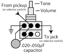 This is a schema for a game of the shooting gallery variety. Pit Bull Guitar Forums