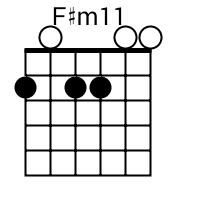 Put your second finger on the third fret of the third string. F Minor 11th