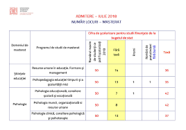 Psihologie organizationala si managementul resurselor umane. Facultatea De Psihologie Bucuresti Admitere Master 2020