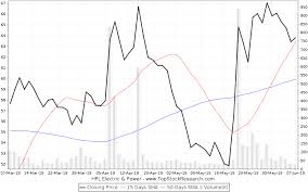 Hpl Electric Power Stock Analysis Share Price Charts High
