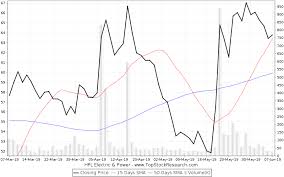 hpl electric power stock analysis share price charts high