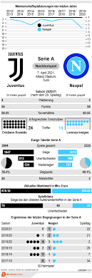 / el router xiaomi ax1800 con wifi 6 ya está en casa, ¿de verdad merece la pena comprarlo? Juventus Vs Neapel Tipp Prognose Quoten 07 04 2021 Infografik