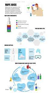 Base liquid of pg and vg, nicotine, and flavor concentrates. How To Make Vape Juice Diy E Liquid With Vape Hound
