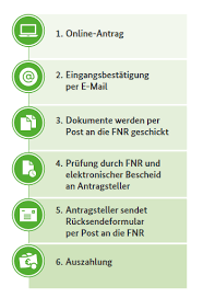 Das rücksendeformular bitte unbedingt jeder rücksendung beilegen. Die Bundeswaldpramie