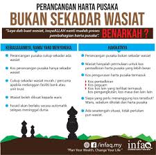 Contents hide 9 faq (soalan yang sering ditanya tentang harta pusaka) 12 macam mana pembahagian harta pusaka? Saya Dah Buat Wasiat Nanti Mudahlah Proses Pembahagian Harta Pusaka Benarkah Afyan Com