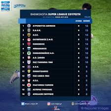 Contact super league on messenger. Super League Greece On Twitter Ba8mologia Super League Soyrwth 8h Agwnistikh Slgr